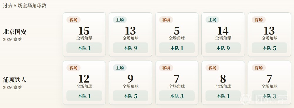 伊尔赤姆VS阿姆塔特FC直播_伊尔赤姆VS阿姆塔特FC高清免费直播_蒙古超在线观看在线观看