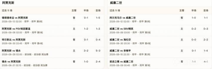 埃施青年VS霍斯特尔特直播_埃施青年VS霍斯特尔特赛程直播直播_卢森甲免费高清在线观看